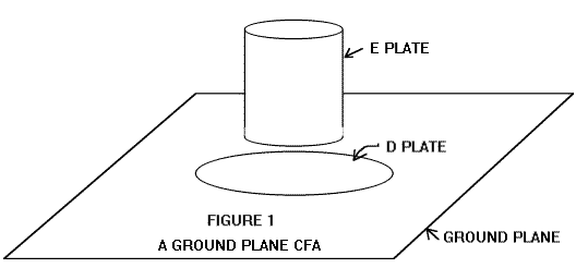 Crossed-Field Antenna component layout.
Image courtesy of antenneX Online Magazine 