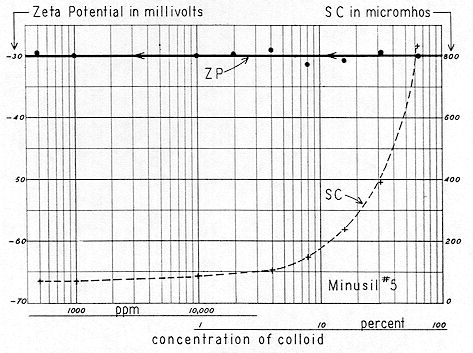 Figure 23 
 
Desorption - Minusil 