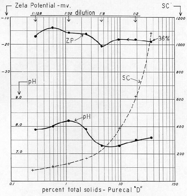 Figure 30 
 
Purecal D 