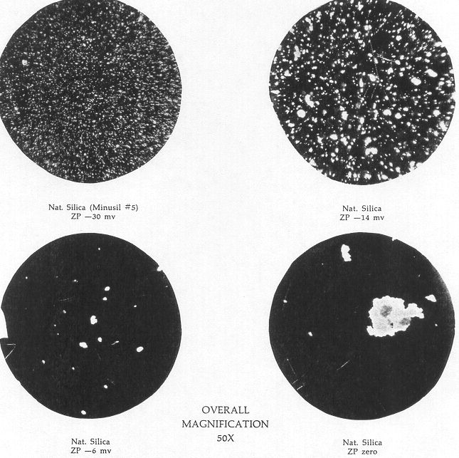 Fig. 4 --- Zeta Potential at Work 

Photomicrograph of colloid systems 
