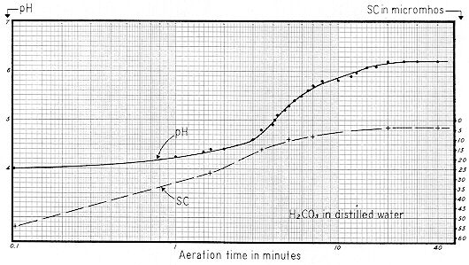 Figure 71
50 ppm CaCO3 in distilled water