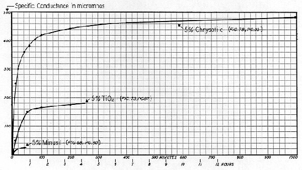 Figure 79 
 
5% Chrysotile, TiO2, and Minusil - arith. 