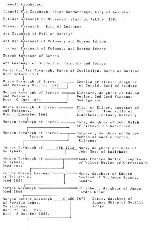 Pedigree Chart