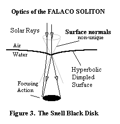 Click to Learn More 
about Falaco Solitons 