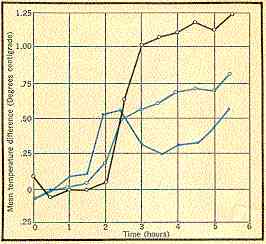 from SCIENTIFIC AMERICAN 