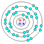 Selenium Atom - at. no. 34, at. wt. 78.96,
non-metal, val. 2-4-6, row 5, col. 6A, orbits 2-8-18-6 