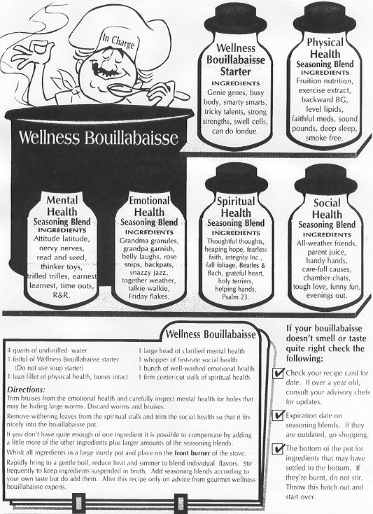 Origin & Use of Our Body's Energy 
