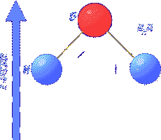 This is only a rough approximation 
 
of a very complex system of motions. 