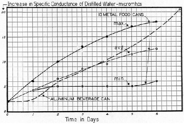 Image from Control of Colloid Stability through Zeta Potential 
 
by Thomas M. Riddick - Link to Front Page of Book 