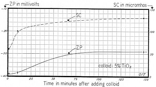 Figure 74
Colloid 5% TiO2
