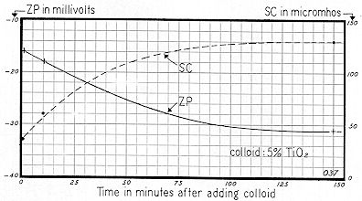 Figure 75
Colloid 5% TiO2